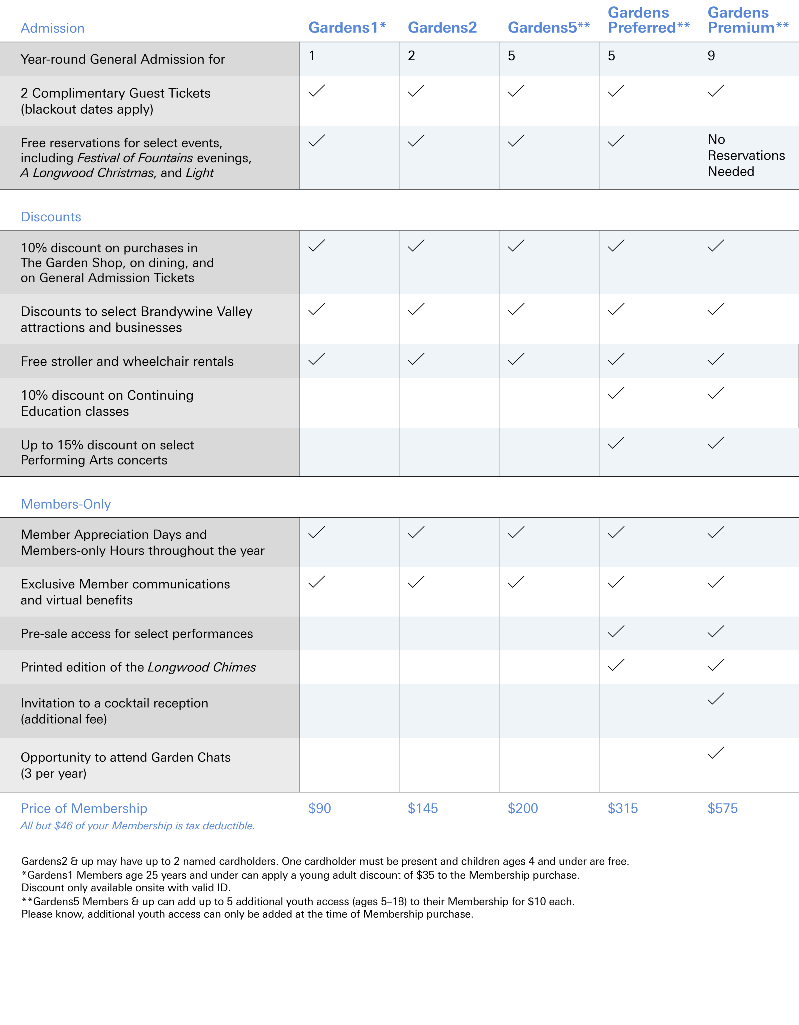 Join as a Member Today Longwood Gardens