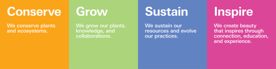 A text graphic featuring the words "Conserve we conserve plants and ecosystems." in orange. "Grow We grow our plants, knowledge, and collaborations." in green. "Sustain We sustain our resources and evolve our practices" in blue. "Inspire we create beauty that inspires through connection, education, and experience." in pink. 