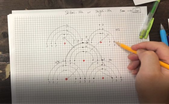 a hand, holding a pencil, draws on graph paper